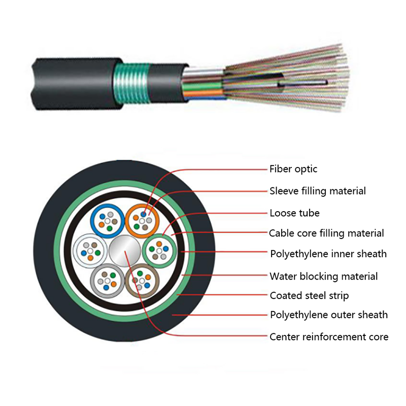 GYTY53 Layer-Stranded PE Inner Sheathed Steel Tape Armored Outer Sheath Optical Cable