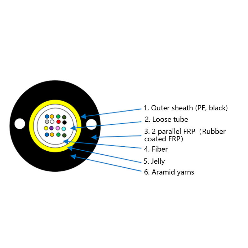 GYFXTP Air Blown Micro Cables Suppliers, Factory - Jiangsu Hawell Optoelectronic