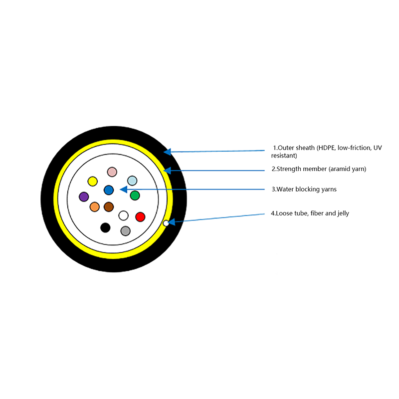 Loose Tube Fiber Optical Cable – Micro Outdoor