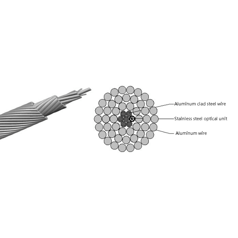 Optical Phase Conductor OPPC Cable
