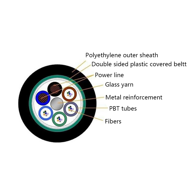 GYTS+2×1.5㎜^2 Optoelectronic Composite Cable