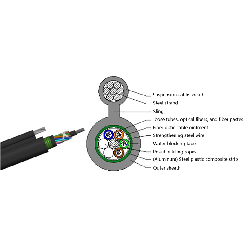 GYTC8A (S) Outdoor layer Stranded 8-shaped Self-Supporting Optical Cable