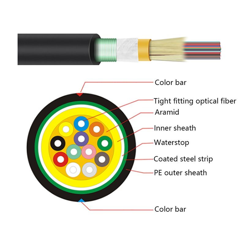 GJFJH53 Indoor Bundled Steel Tape Armored Optical Cable