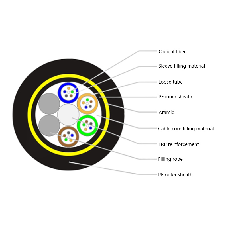 ADSS—All-Dielectric Self-Supporting Optical Cable