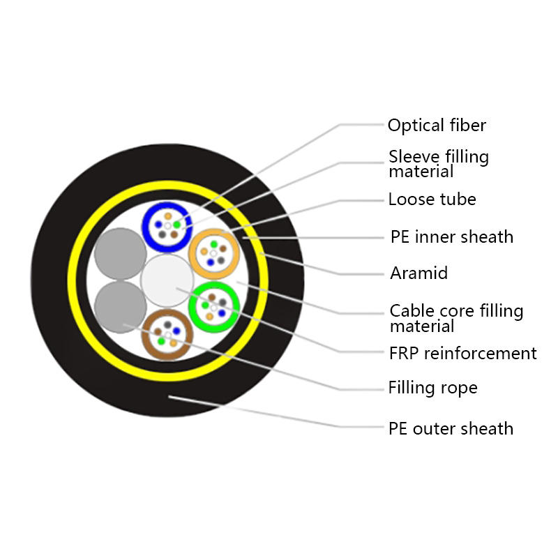 Non-metallic anti-rodent optical cable